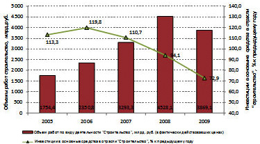 ����� �����������. ����� 2009 ����